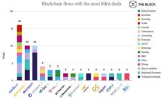 Tokenim 2.0提现不到账的处理